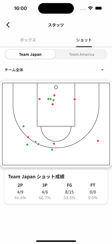 シュートチャート画面